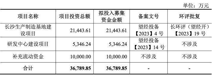 五年累计净利润超15亿元、四次0分红 吉林高速遭交易所问询