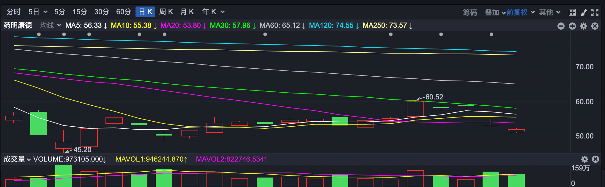 "煤飞色舞"！资金乘势涌入高股息类ETF