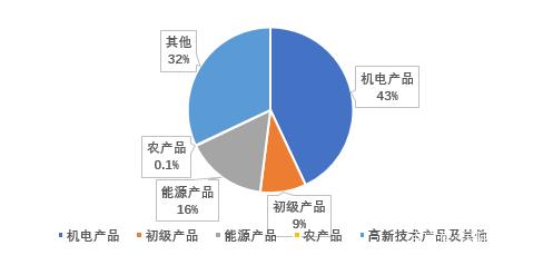 三孚股份（603938）2023年年报简析：净利润减73.87%，三费占比上升明显