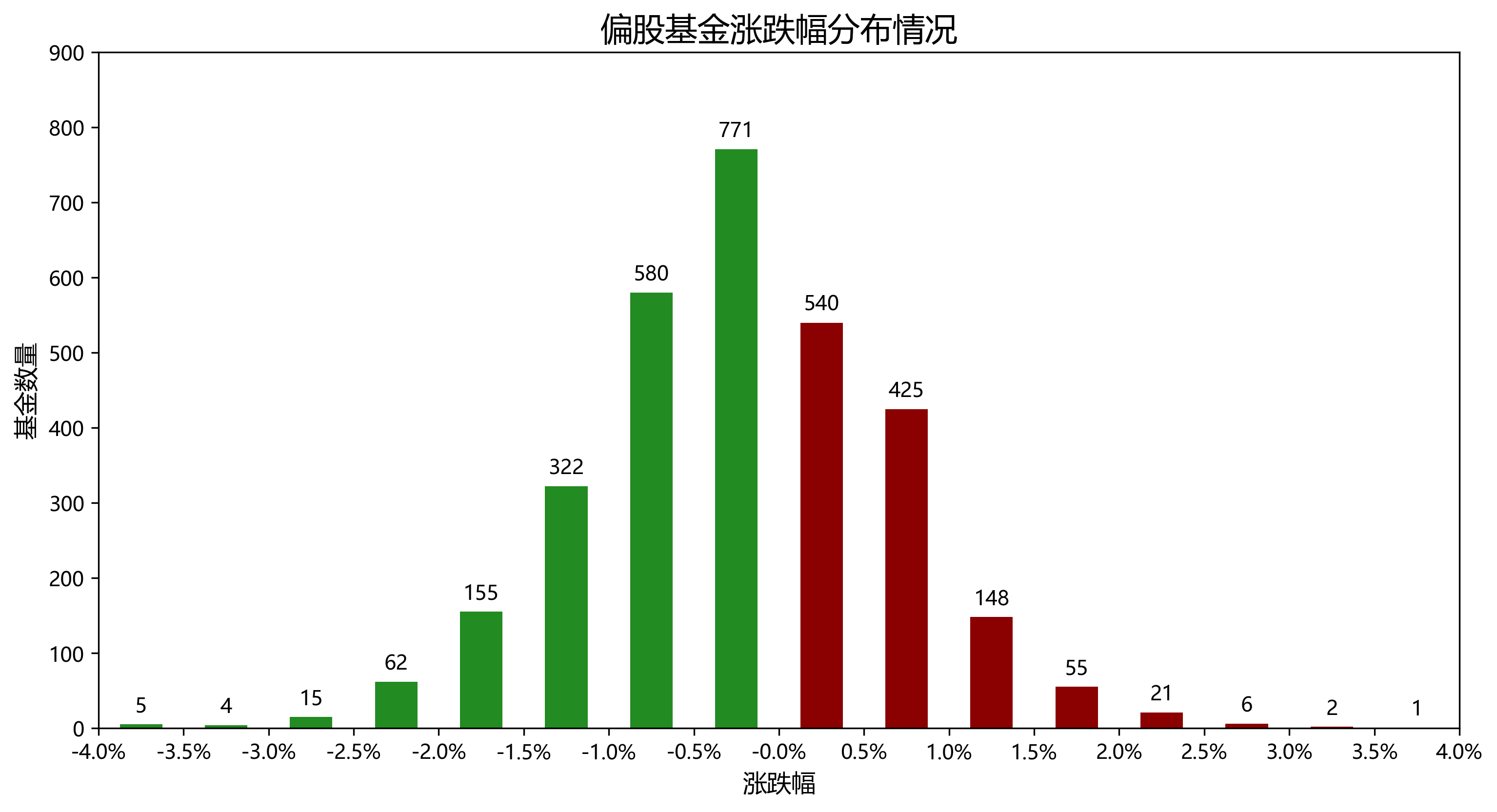 金融早知道 | 央行：构建覆盖全社会征信体系 推动征信行业高质量发展；金融壹账通前三季度实现营收27.4亿元，拟出售平安壹账通银行；宝马保险牌照获批