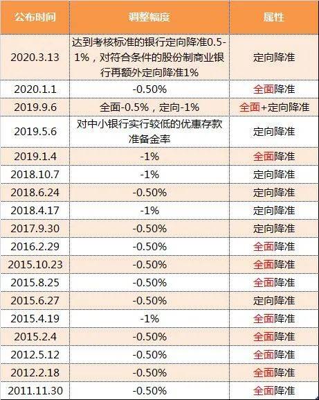 金融早参 | 央行宣布将降准0.5个百分点