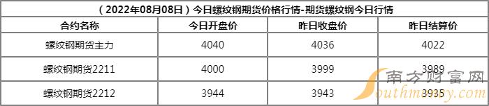 （2024年4月15日）今日天然橡胶期货最新价格行情查询