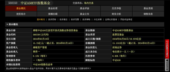 10只ETF公告上市，最高仓位77.18%