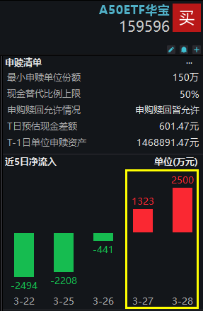 10只ETF公告上市，最高仓位77.18%