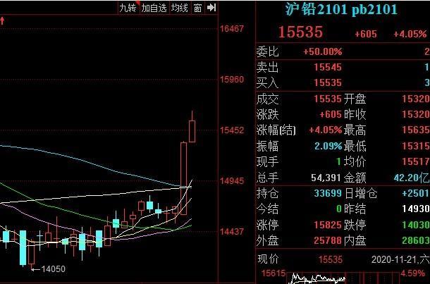 （2024年4月15日）今日沪铅期货和伦铅最新价格查询