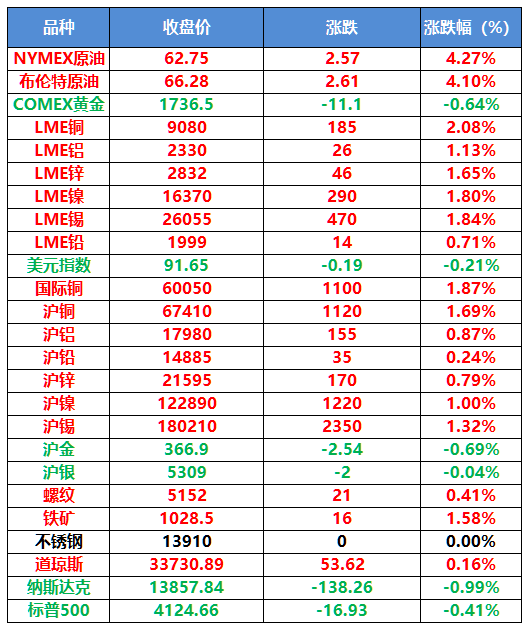 （2024年4月15日）今日沪铅期货和伦铅最新价格查询