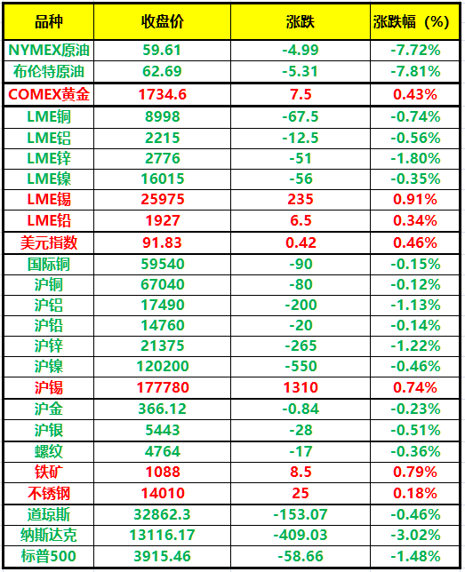 （2024年4月15日）今日沪铅期货和伦铅最新价格查询