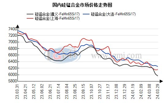 工业硅主力窄幅波动 现货市场表现较为悲观