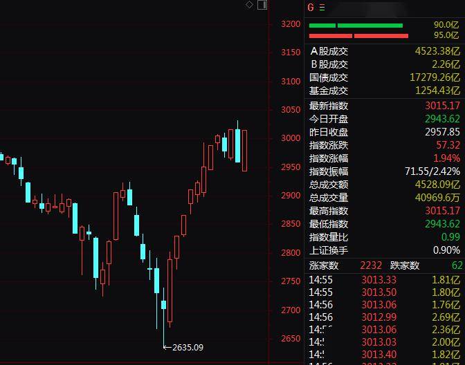 这类基金大回血！单日最高大涨13%，限购也打开了