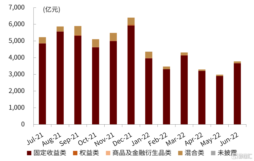 这类基金大回血！单日最高大涨13%，限购也打开了