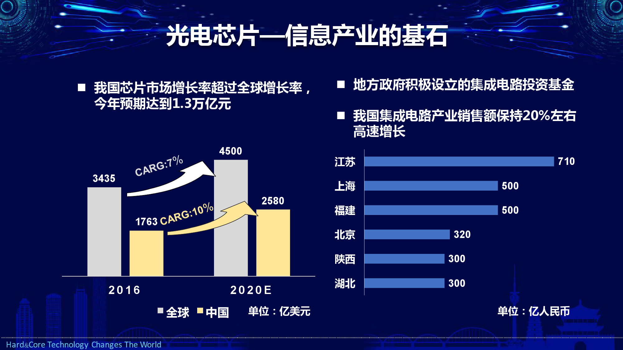 这些科技股有何亮点？三大核心能力曝光，优质硬科技潜力股名单请收好（附股）