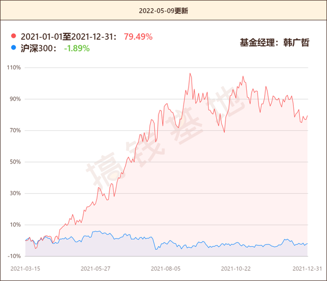 年内清盘基金数量已接近去年全年 次新基金也“灰头土脸”