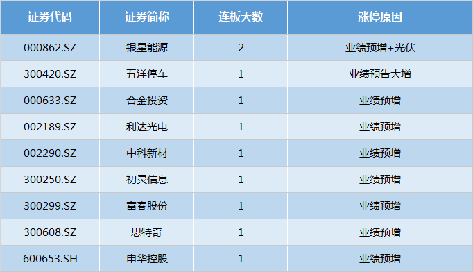 大变天？超70余股触及跌停，这一板块掀跌停潮！社保基金一季度重仓股抢先看（附名单）