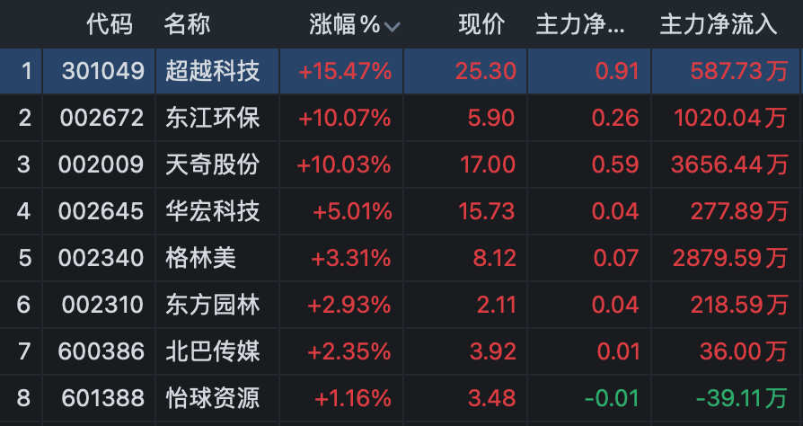 争光股份：根据中国结算深圳分公司的最新数据，截至2024年4月10日，公司股东户数为12301户