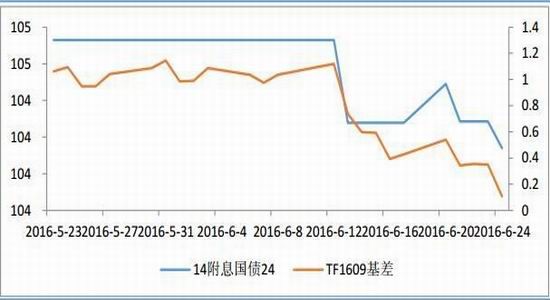 债市收盘 | MLF再次平价缩量 净回笼700亿 期货现券表现分化