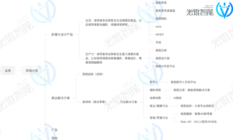 对话WeShop创始人陈琪：如果AIGC是一把锤子 那我们要找到应用钉子