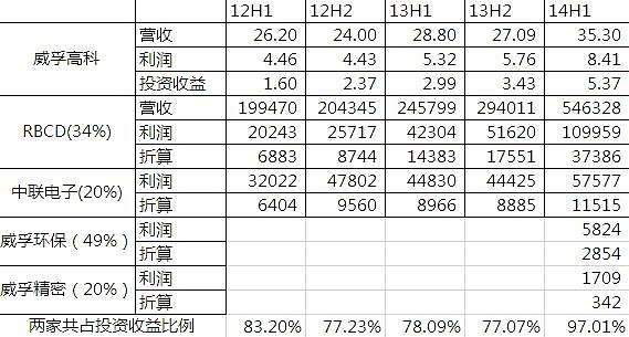 威孚高科(000581.SZ)：2023年净利润同比增长1446.28% 拟10派10元