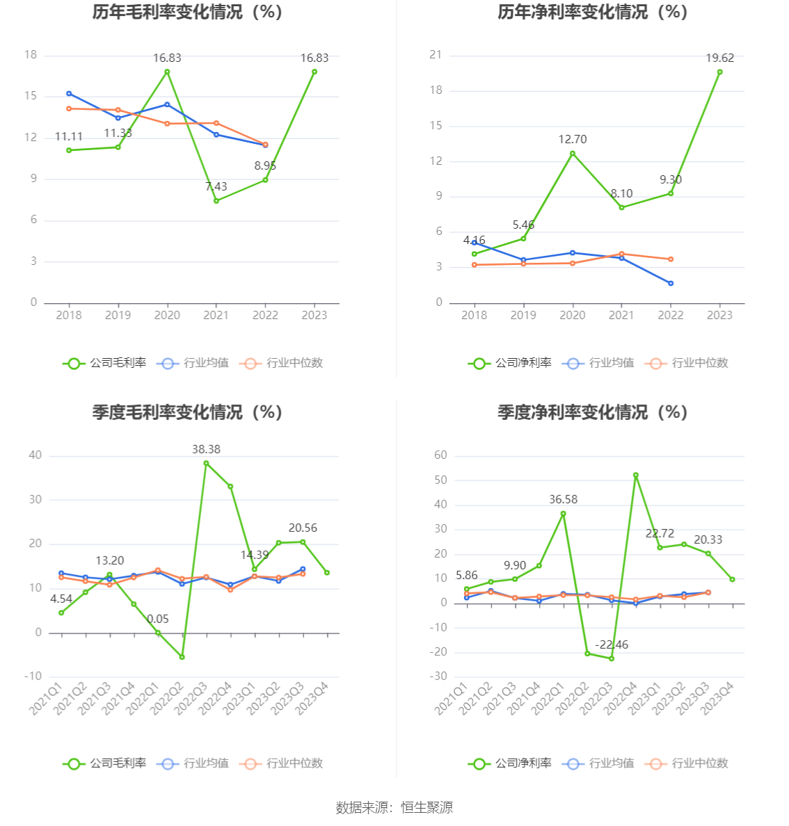 冠农股份获得实用新型专利授权：“一种料仓自动进料控制系统”