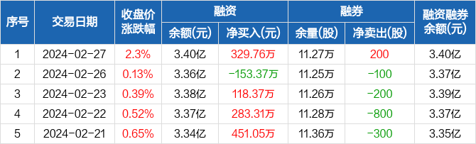 冠农股份获得实用新型专利授权：“一种料仓自动进料控制系统”