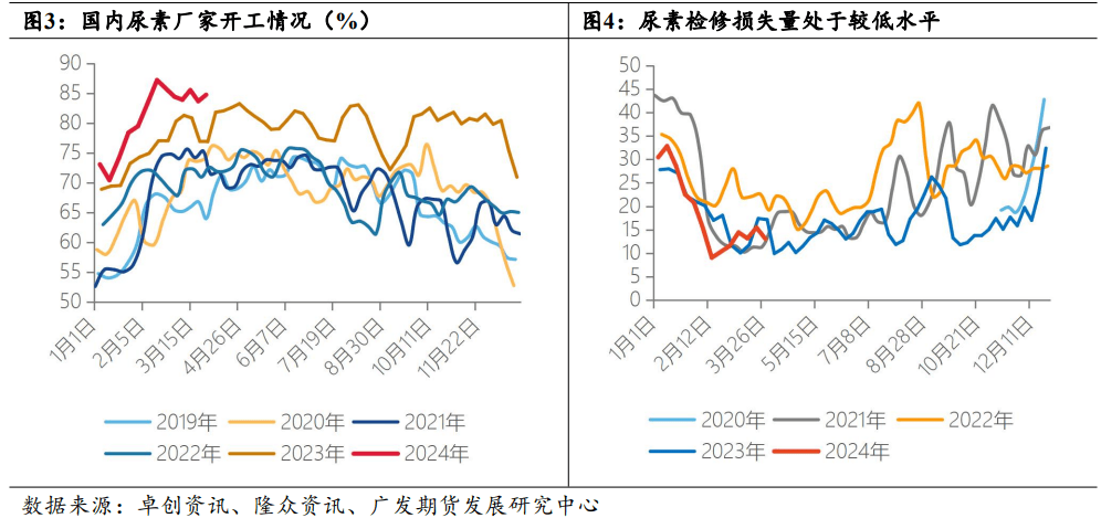 尿素合约进入换月阶段 出口放松传闻持续发酵