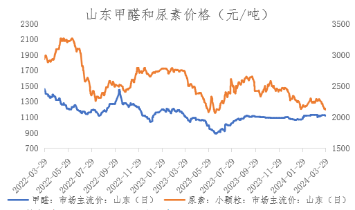 尿素合约进入换月阶段 出口放松传闻持续发酵