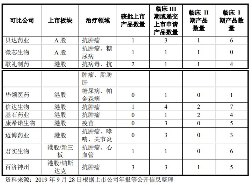 艾迪药业：计提减值准备2740.3万元