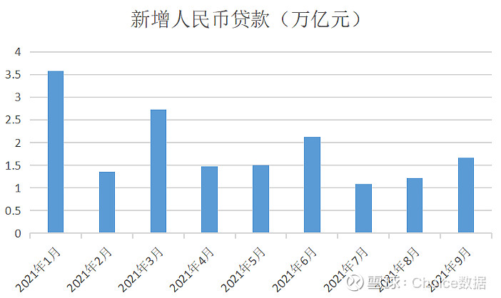 非对称下调贷款利率传递积极信号