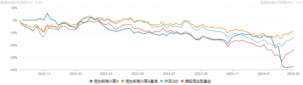 西部利得盛丰衍：维持看好小市值的判断