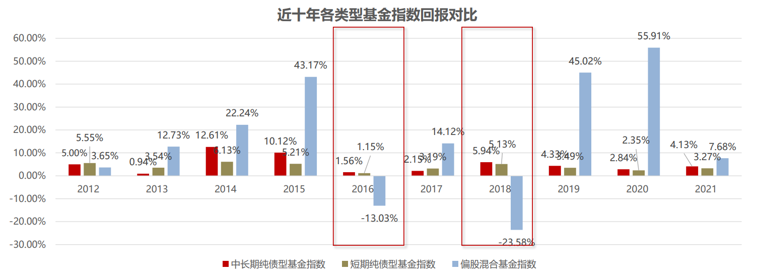 西部利得盛丰衍：维持看好小市值的判断