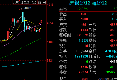 （2024年4月16日）今日白银期货和comex白银最新价格查询