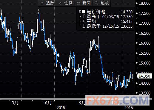 （2024年4月16日）今日白银期货和comex白银最新价格查询