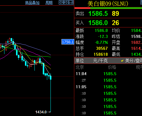 （2024年4月16日）今日白银期货和comex白银最新价格查询