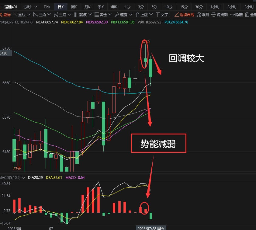 （2024年4月16日）锰硅期货今日价格行情查询