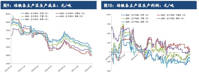 （2024年4月16日）锰硅期货今日价格行情查询