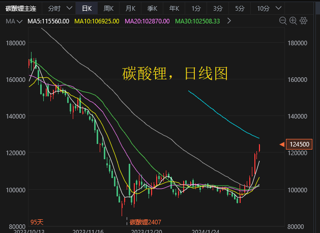 （2024年4月16日）锰硅期货今日价格行情查询