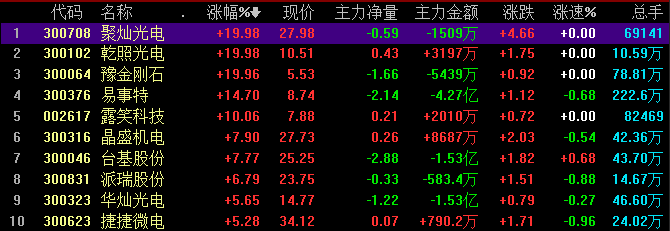 收评：沪指跌1.65%坚守3000点，四大行集体拉升，中特估概念活跃