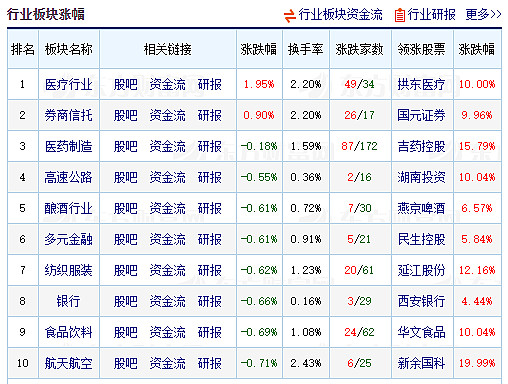 收评：沪指跌1.65%坚守3000点，四大行集体拉升，中特估概念活跃