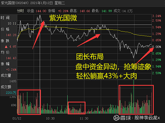 三大指数低开高走！上涨个股近5000只