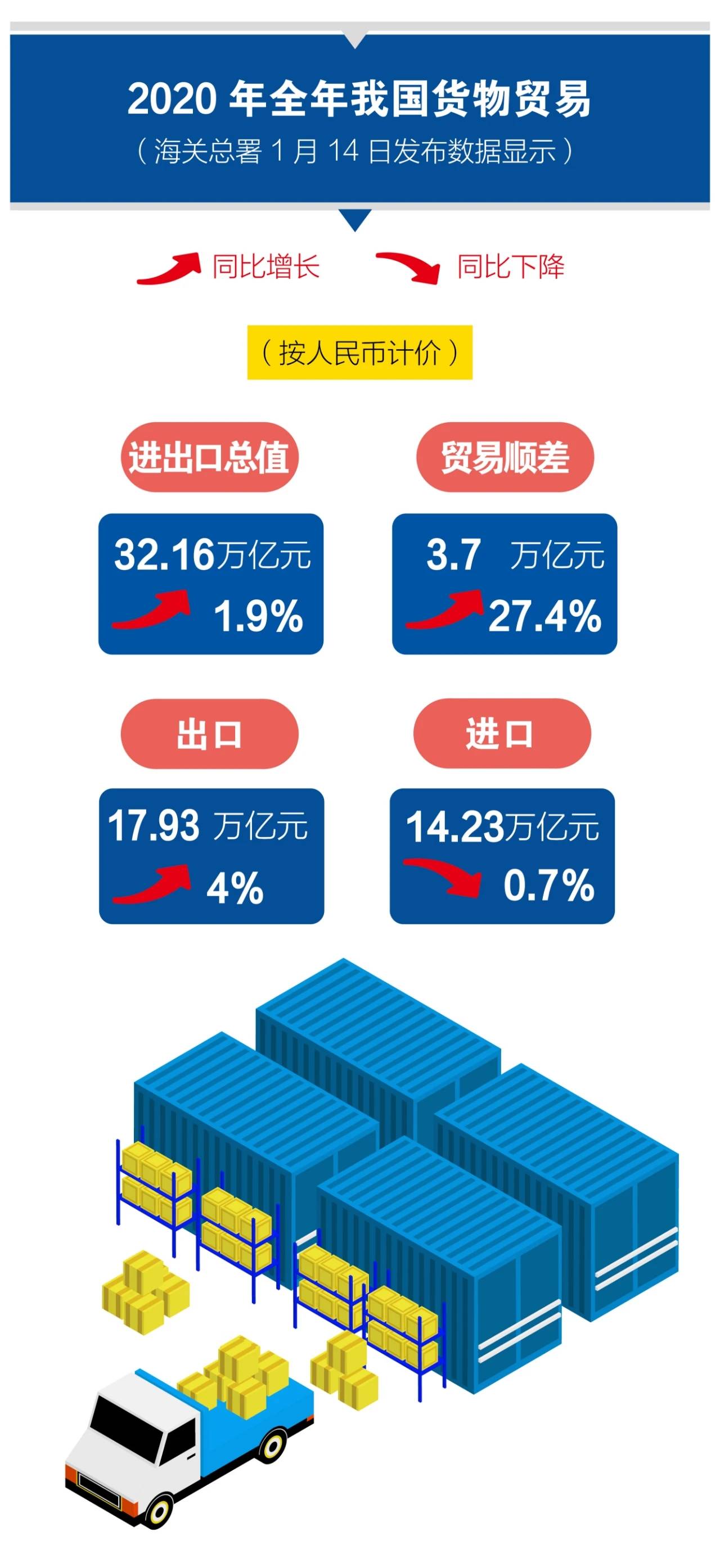 一季度大湾区内地9市进出口总值近2万亿元