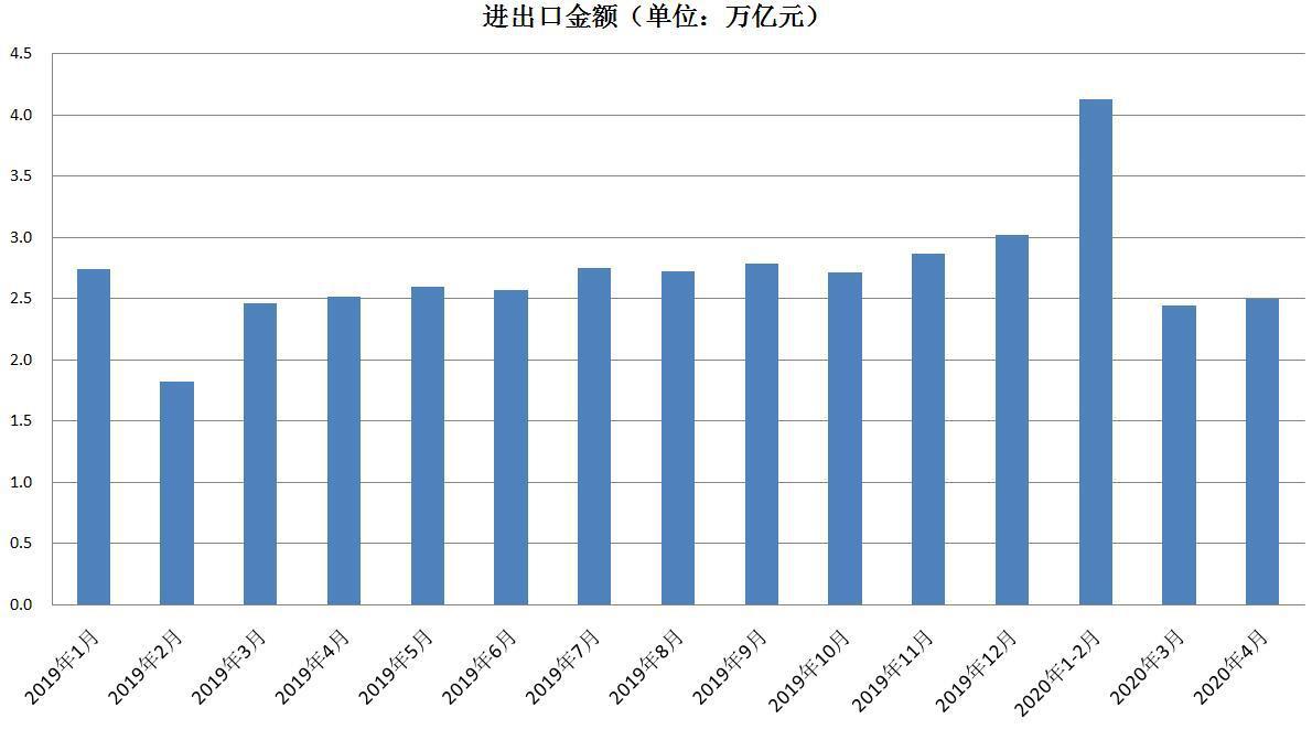 一季度大湾区内地9市进出口总值近2万亿元