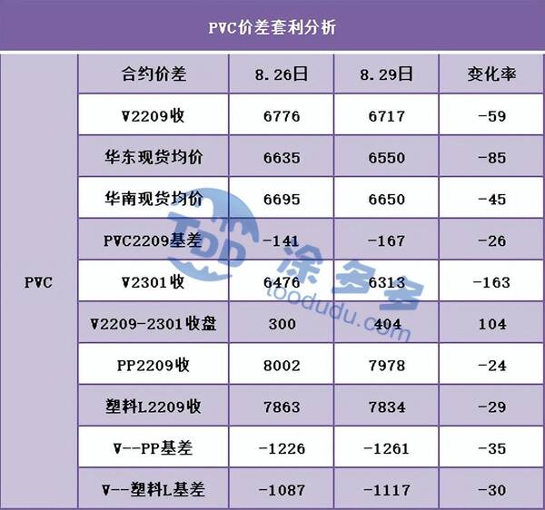 PVC：消息扰动 盘面9-1价差“异动”