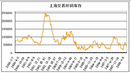 （2024年4月17日）今日沪铜期货和伦铜最新价格行情查询