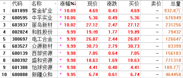 （2024年4月17日）今日沪铜期货和伦铜最新价格行情查询