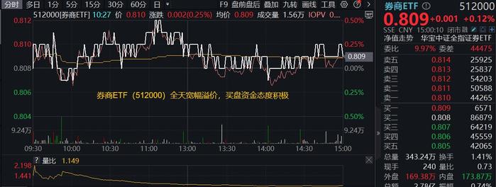 【ETF观察】2月21日股票ETF净流入173.15亿元