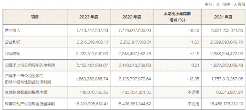 成立19个月分红6次 中交REIT累计分红近5亿元