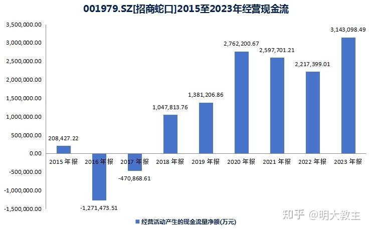 成立19个月分红6次 中交REIT累计分红近5亿元