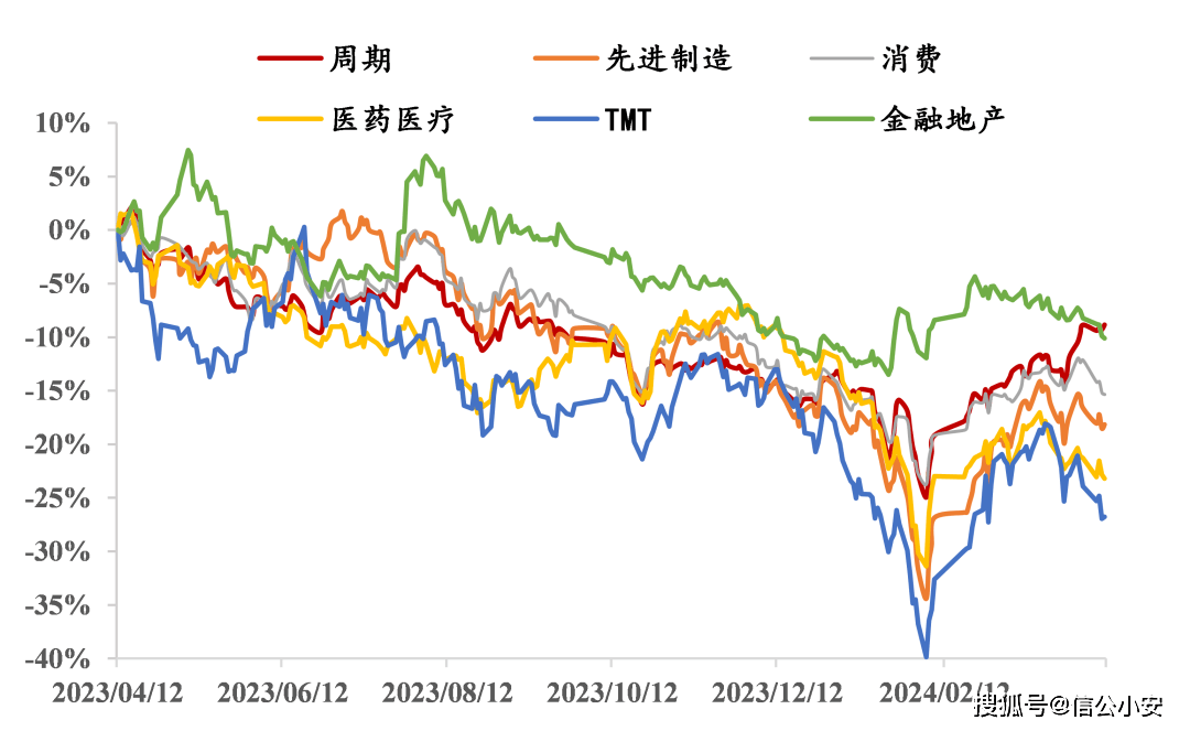 券商上周末已完成通关测试 转融券“T+1”今起正式实施