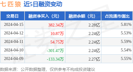 券商上周末已完成通关测试 转融券“T+1”今起正式实施