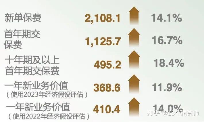 兰石重装：2023年度净利润约1.54亿元，同比下降12.62%