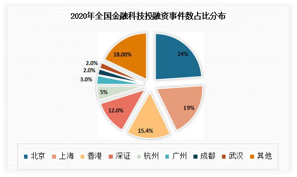 高金15年累计培养6700余名高端金融人才 近4000人活跃于上海经济金融领域